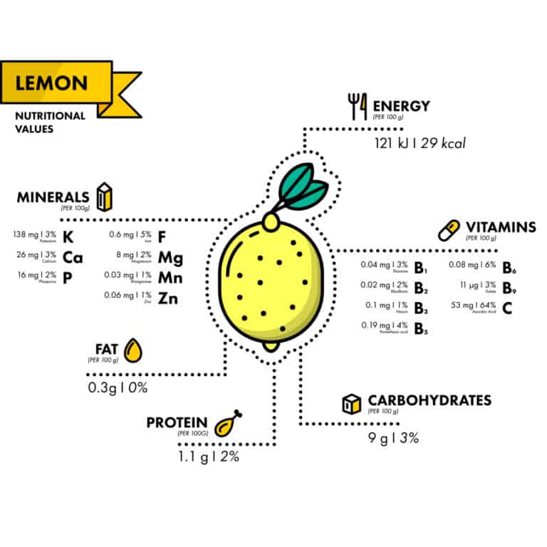 What are the different types of lemon varieties?