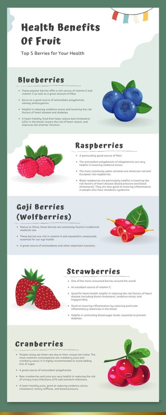 23 Different Types of Berries - What's Your Favorite?